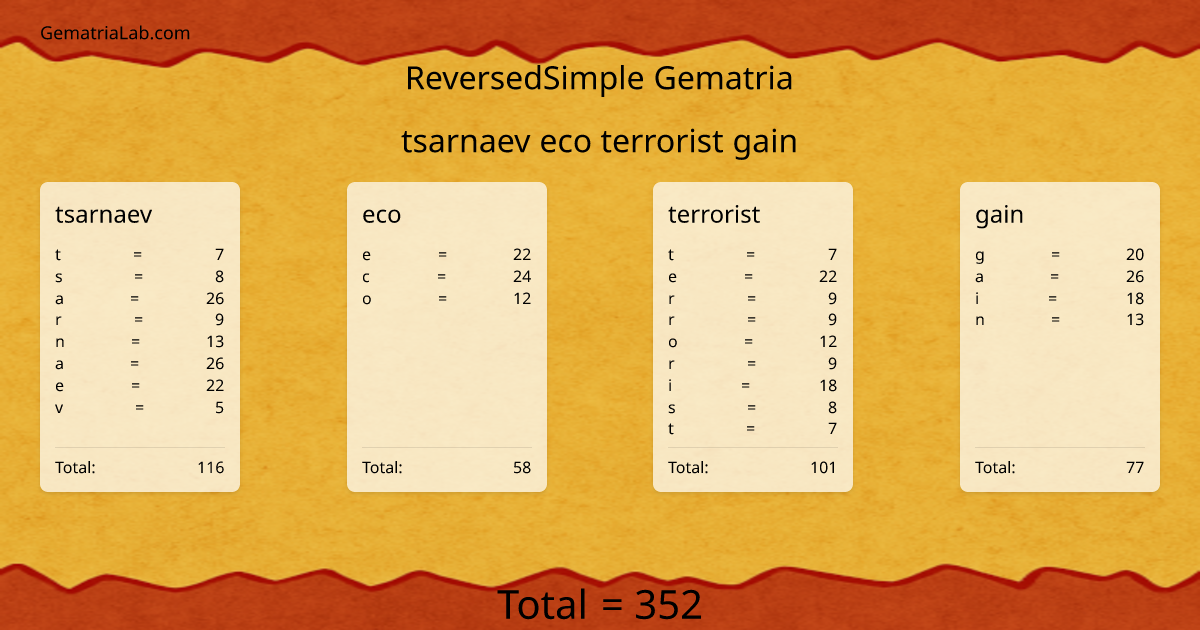 tsarnaev eco terrorist gain in reversedSimple Gematria